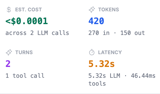 Token Usage Tracking