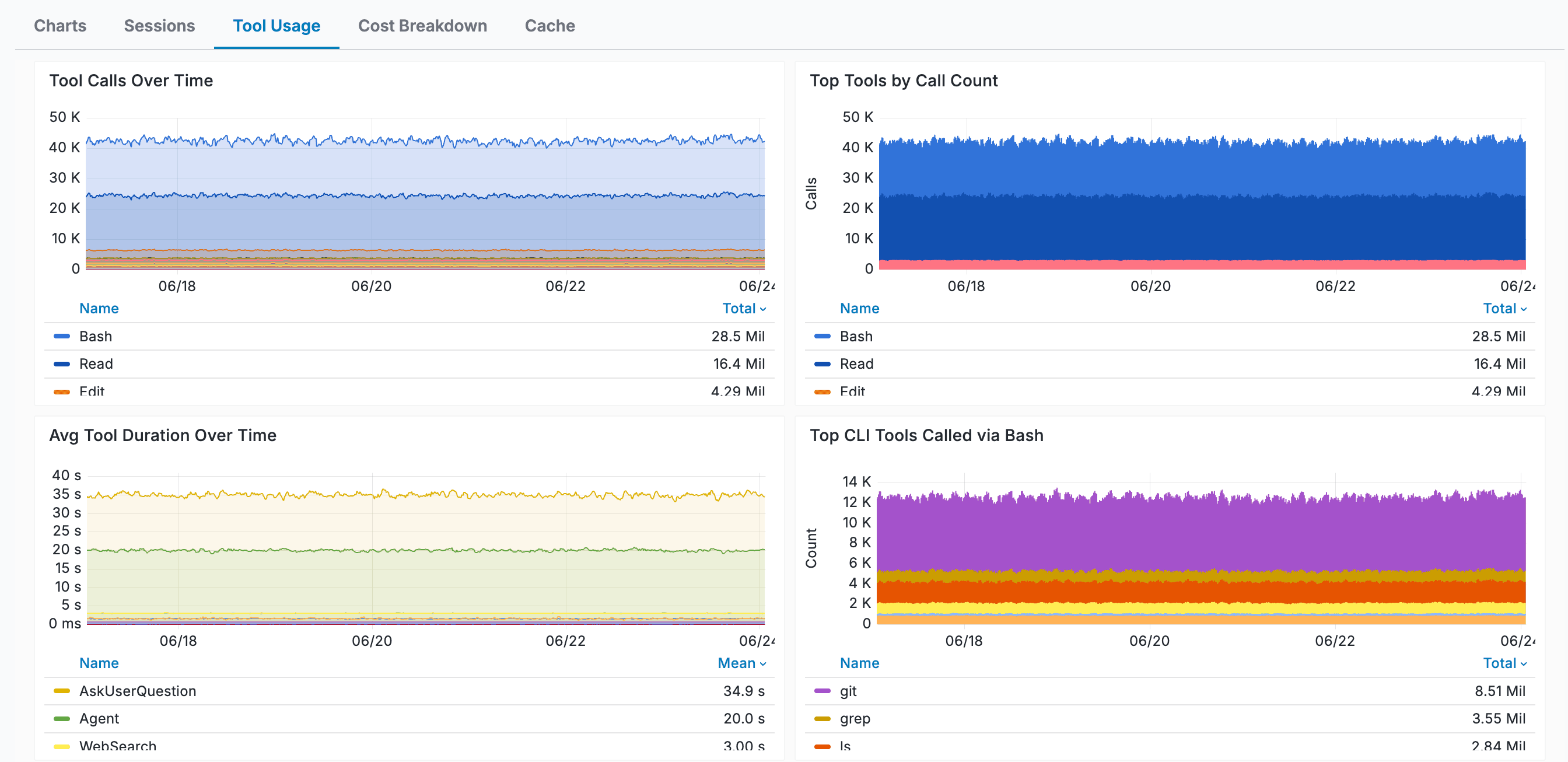 Tool Usage Analytics