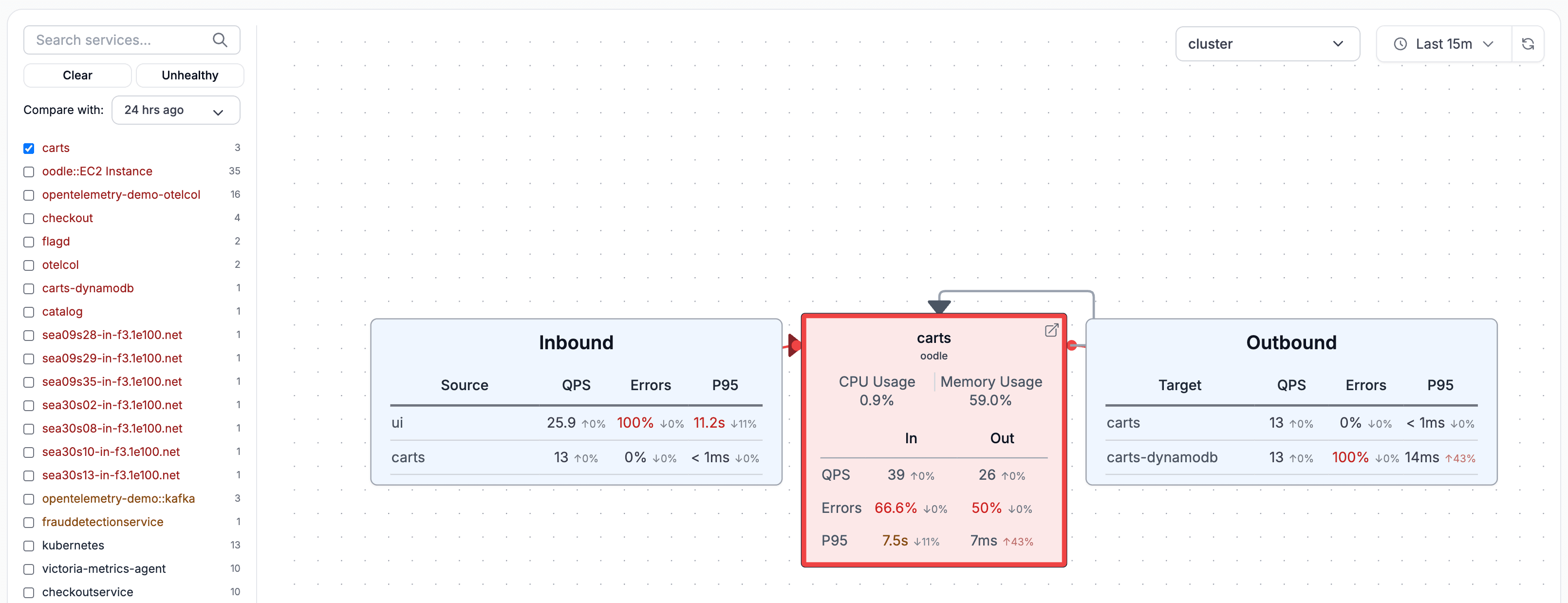Observability Solves