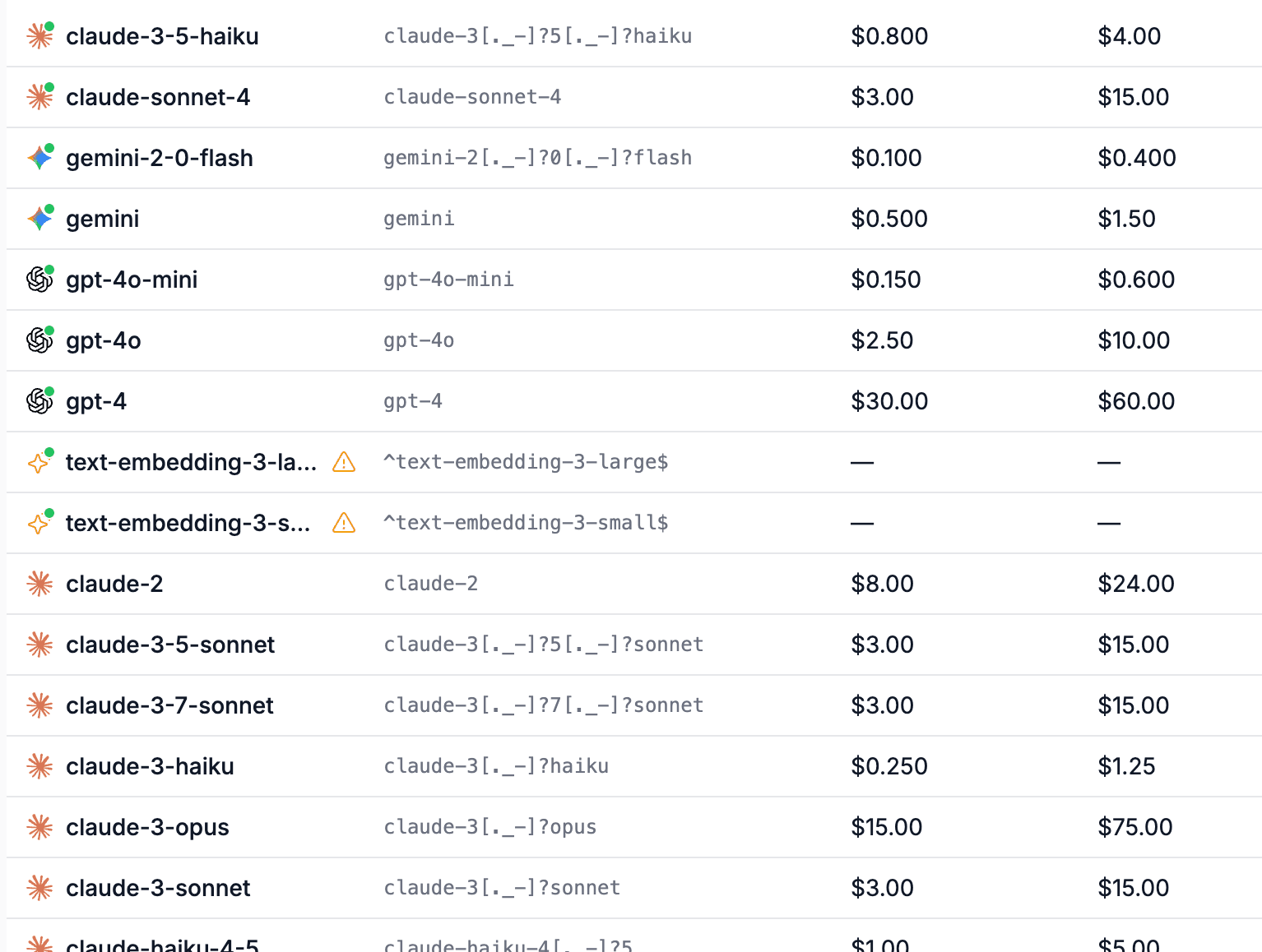 Cost Estimation with Configurable Pricing